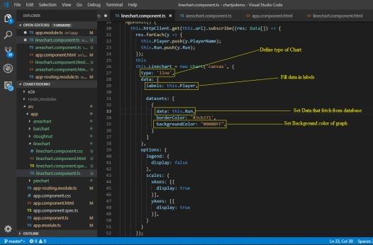 Define type of chart